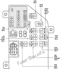 Fuse panel layout diagram parts: 2000 Chrysler Lhs Fuse Box Wiring Diagram Export Pen Creation Pen Creation Congressosifo2018 It