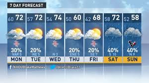 Stay prepared with the weather channel. Houston Weather Forecast Maps And Live Doppler Radar Khou Com Khou Com Doppler Radar Forecast Radar