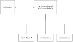Mar 10, 2017 · kooperationsvertrag / kooperationsvereinbarung hier finden sie ein muster für einen kooperationsvertrag. Kooperation Zwischen Unternehmen Das Mussen Sie Wissen Lexoffice