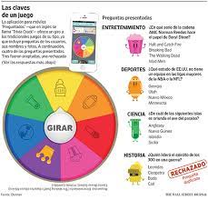 De la mano de willy, nuestra simpática ruleta, contestarás preguntas en seis categorías diferentes. El Juego Preguntados Enfrenta Los Problemas Del Exito Wsj