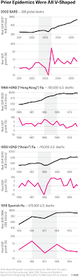 What Coronavirus Could Mean For The Global Economy
