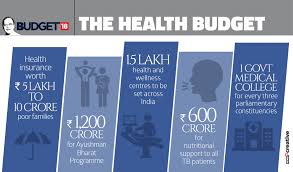 Cnn news18 watch experts discuss if the need to prioritise health in budget 2021 will see relief packages see a downsizing than their usual share. Union Budget 2018 19 The Budget In Graphics Photogallery