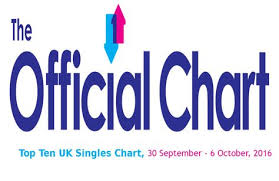 Watch Top 10 Uk Single Chart 30 September 6 October