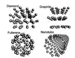Fullerenes And Carbon Nanotubes Nanotechnology Fullerene Sacred Geometry Art Carbon