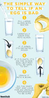 The Genius Way To Tell If An Egg S Gone Bad