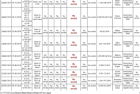Pe 31 10 2019 Ccr Judeca Primele Dosare Privind Oug Nr 59 2017 Huhurez Com