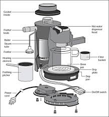 I am currently trying to connect a coffee machine to a raspberry pi powered relay. Espresso Coffee Machine Parts Names Dalgona Coffee Maker