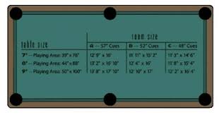 Dynamic ii slate bed, 9ft american style pool table. Somar Billiards Purchasing A Pool Table