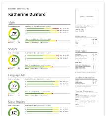 Masteryconnect is the assessment and curriculum platform designed to show student learning in an intuitive, visual way, so educators can focus on what matters. Masteryconnect Home Standards Based Report Cards Mastery Connect Standards Based Grading