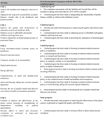 Ti trovi alla pagina risultati nbl 2019/2020 nella sezione basket/canada. Immc Swd 282020 29524 20final Eng Xhtml 28 En Autre Document Travail Service Part1 V5 Docx