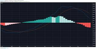 Why Is Bitcoin Price Going Up 4 Indicators Suggest A