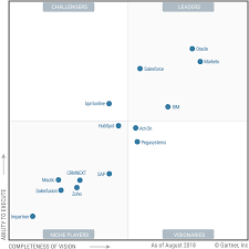 Magic Quadrant For Crm Lead Management Marketing Lead