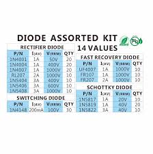 °c unless otherwise spec ified single phase, half wave, 60hz, re sistive or inductive load. Buy Chanzon Fast Switching Schottky Rectifier Diode Assorted Kit 200pcs 14 Values 1n4001 1n4004 1n4007 Rl207 1n5404 1n5406 1n5408 Uf4007 Fr107 Fr207 1n5817 1n5819 1n5822 1n4148 Electronic Assortment Online In Turkey B07bty8fd2