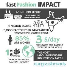 What brands are fast fashion? The Real Impact Of The Fast Fashion Industry On The World Fast Fashion Fashion Revolution Fashion Infographic