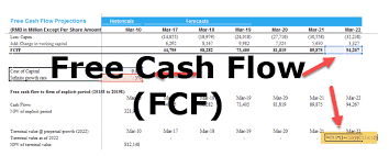 Free Cash Flow Meaning Examples What Is Fcf In Valuation