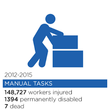 Manual Tasks Safework Nsw