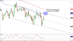 Chart Art Trend And Reversal Trades On Nzd Jpy And Chf Jpy