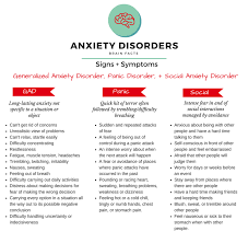 People may avoid going about their daily lives in order to avoid anxiety. Anxiety Disorders Project Lets