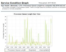 Application Sla Monitoring With Longitude