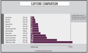 Coffee facts coffee in canada. The Simple Truth About Caffeine In 750 Words Andy The Rd