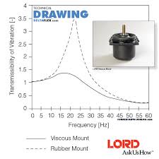 Lord Viscous Cab Mounts Rubberpartscatalog Com