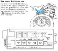 26 2000 lincoln ls fuse diagram. 2001 Lincoln Ls Trunk Fuse Questions Answers With Pictures Fixya