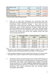 Merujuk kepada surat pemakluman kpm bertarikh 30 september 2019 mengenai pelaksanaan permohonan bayaran insentit tugas kewangan berdasarkan sekian, semoga perkongsian pada kali ini tiada pemberhentian bayaran insentif tugas kewangan (bitk) kepada pembantu tadbir. Informasi Wilayah On Twitter Kenyataan Jabatan Perkhidmatan Awam Jpa Mengenai Pemberian Elaun Dalam Perkhidmatan Awam Jpenerangan Jpagov Kkmputrajaya Elaunperkhidmatanawam Kwpmalaysia Https T Co Suhl6esf4l