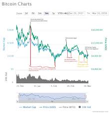 Is Petro The Cause Of Bitcoin Fall Prices Steemit