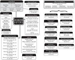 file arlington county government organization structure pdf