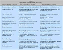 It is a process of accounting for the classification, analysis, interpretation, and control of cost. Management Accounting Chapter 1