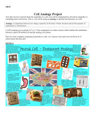 It doesn't matter if it's a plant cell or animal cell. Term1 Cell Analogy Portfolio Product