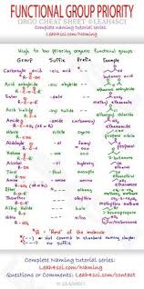 Functional Group Priority Organic Chemistry Cheat Sheet Jpg 1 080 2 171 Pixels Organic Chemistry Study Organic Chemistry Chemistry Lessons
