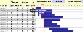 Gantt Chart In Project Management Definition Examples