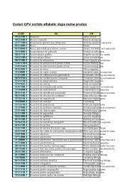 Agenția națională pentru sănătate publică. SoseÈ™te Disponibil Oferta Specifica Cod Cpv Imprimanta Picturacameracopii Ro