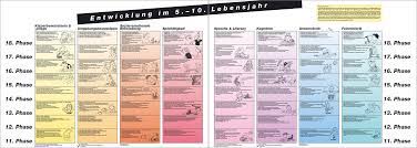 Walter beller ist im alter von 71 jahren verstorben. Plakate Entwicklung Im 5 10 Lebensjahr Beller Kinderentwicklung Kleinkindpaedagogik