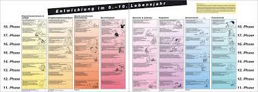 Kuno beller tabelle erklärung : Beller Tabelle Kuno Bellers Entwicklungstabelle 0 9 Kinderentwicklung Kleinkindpadagogik Kinderentwicklung Kind Entwicklung Fruhkindliche Erziehung Zur Navigation Springen Zur Suche Springen Anak Pandai