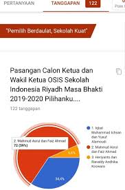 Bagaimana seandainya ada terpilih sebagai pengurus osis, bagaimana. E Voting Pemilu Osis Sekolah Indonesia Riyadh Kumparan Com