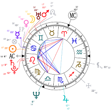 Astrology And Natal Chart Of Camilla Duchess Of Cornwall