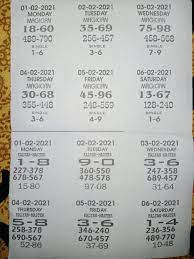 Pin By Richmond Lartey On Sattamatkatips In 2021 Kalyan Tips Lottery Numbers Lottery Results