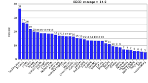Malaysia to address gender pay gap. Gender Pay Gap Wikipedia