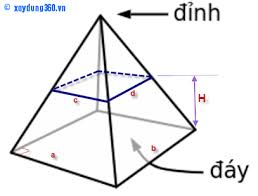 We did not find results for: Xin Há»i Cach Tinh Khá»'i LÆ°á»£ng Cá»§a Hinh Chop Cá»¥t Trong Dá»± Toan Powered By Discuz