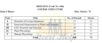 Ncert solutions for class 11 biology chapter 8 is considered as appropriate study material for the students who want to score good marks in the exams. Class 11 Biology Syllabus Cbse Ncert Pdf New Bio Science 2020 21