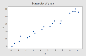 Included = adjective service tax included. 9 1 Distinction Between Outliers And High Leverage Observations Stat 462