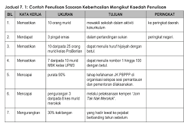 Kesalahan penulisan adalah hal wajar. Cara Menulis Borang Keberhasilan Dengan Betul Pendidik2u