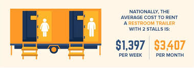 How much does a luxury porta potty cost? How Much Does It Cost To Rent A Porta Potty Bigrentz