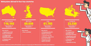 For that reason, expats may be taxed doubly in this area while working overseas. Finding Fortunes In Foreign Lands The Star