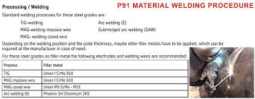 A335 P91 P91 Material Sa335 P91 Astm A335 P91