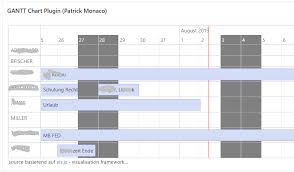 rund um apex 2 apex 19 gantt chart challenge