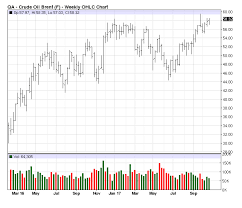 Crude Oil Dips Are A Buy And Higher Prices Are On The