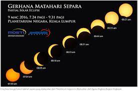 Bulan super atau supermoon terjadi ketika pada saat bulan penuh, posisi bulan berada dalam posisi terdekatnya dengan bumi. Gerhana Matahari Telur Ayam Menjadi Tarikan Orang Ramai